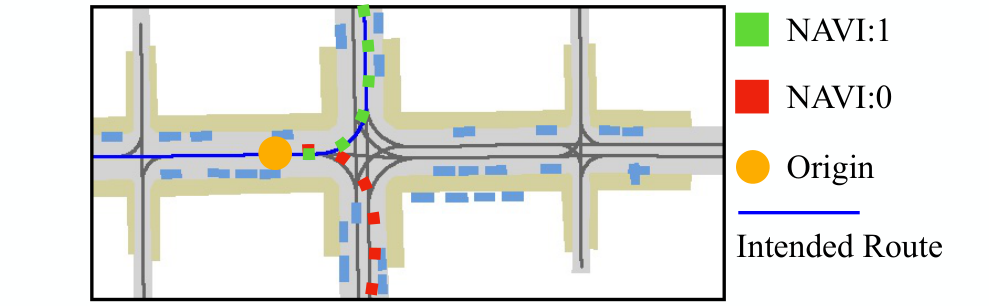 Illustration of the NAVI metric