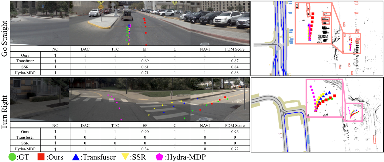 Qualitative comparison on navtest